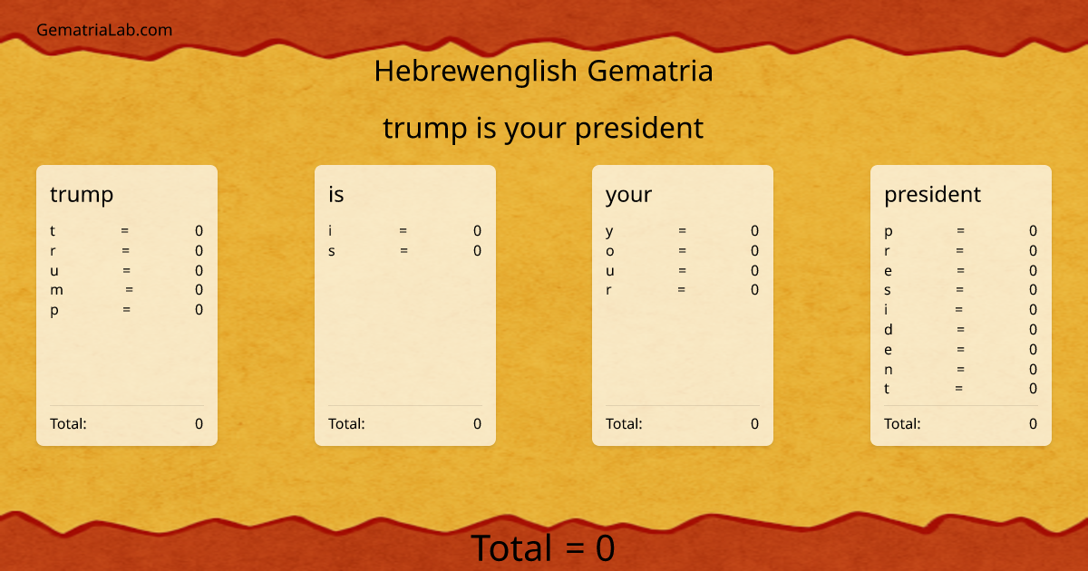 trump is your president in hebrewenglish Gematria